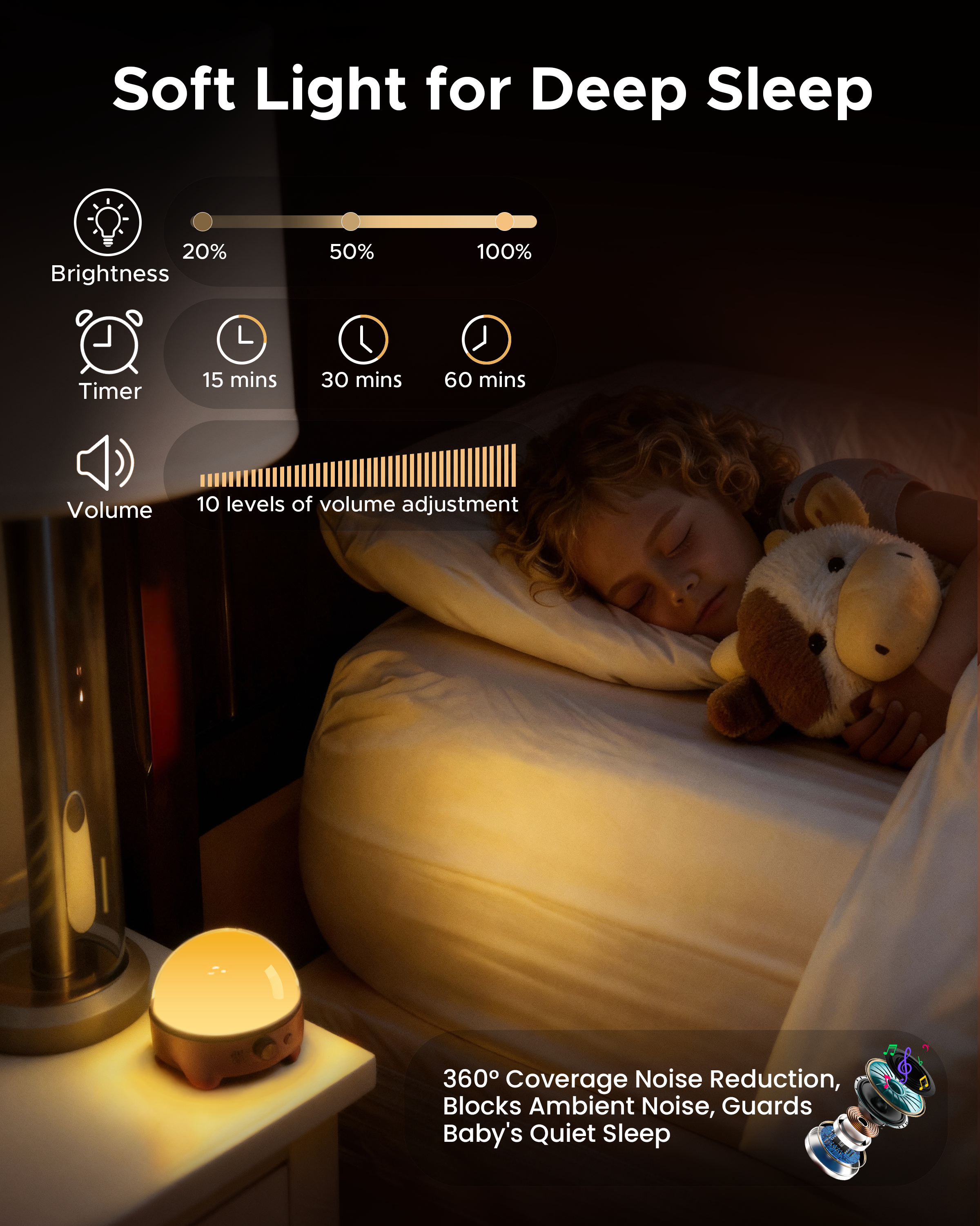 Baby Sound Machine & Night Light for Nursery | 3-In-1 White Noise Sound Machine, Dimmable Nursery Lamp & Projector | 20 Soothing Sounds, Baby Sleep Aid, Gift for Kids, Bedtime & Breastfeeding