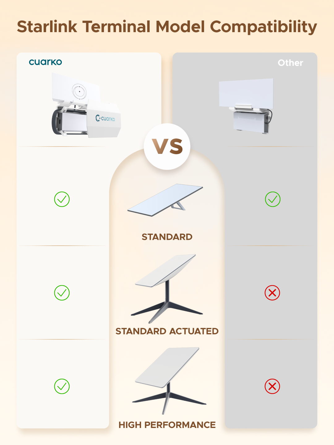 Starlink Gen3 & Gen2 5 in 1 Wall Mount